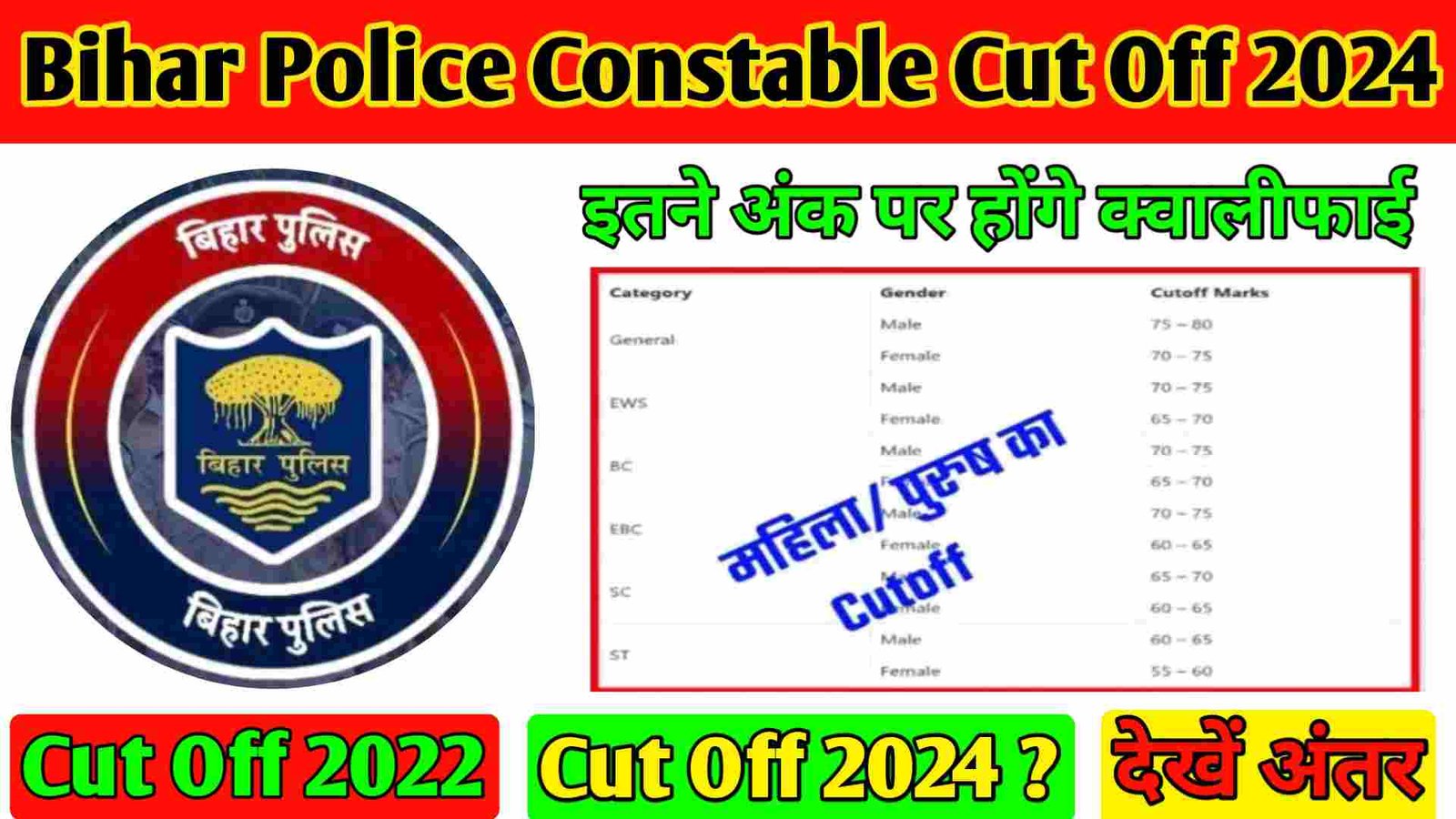 Bihar Police Constable Cut Off 2024 Category Wise