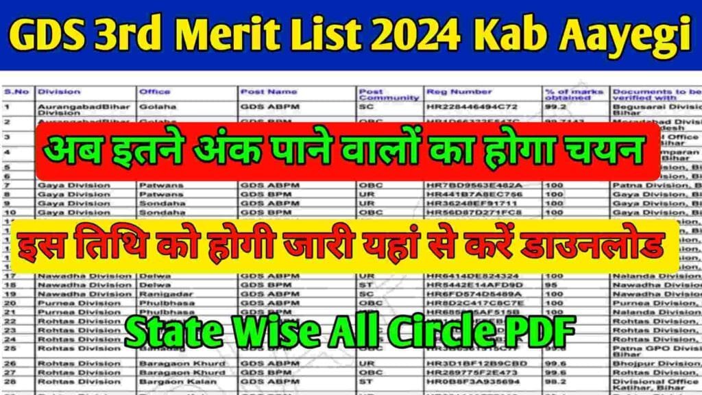 GDS 3rd Merit List 2024 Kab Aayegi