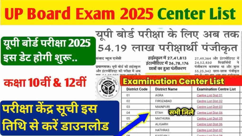 UP Board Exam Center List 2025 