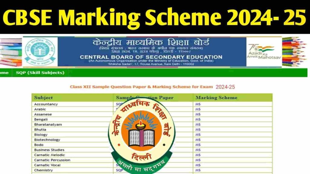 Marking Scheme For Class 12 CBSE 2024-25