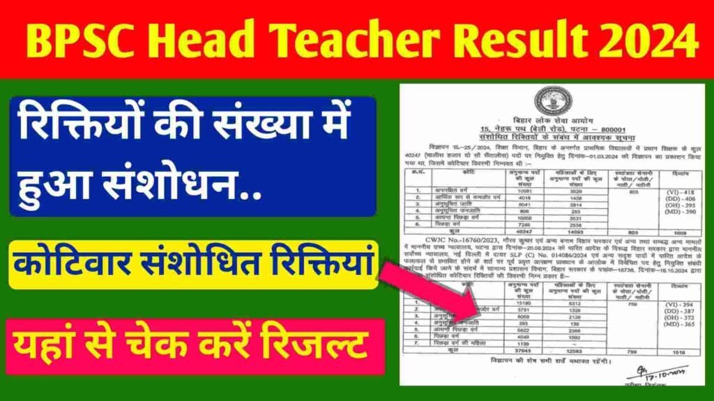 BPSC Head Teacher Result 2024