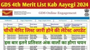 GDS 4th Merit List Kab Aayegi 2024