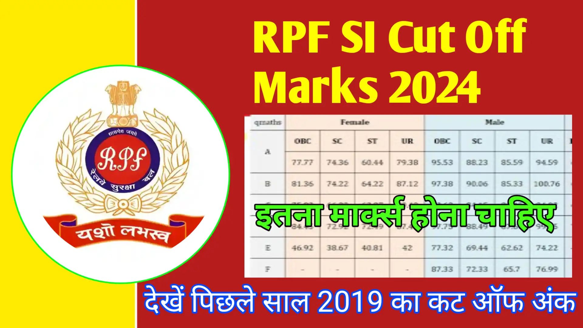 RPF SI Cut Off Marks 2024