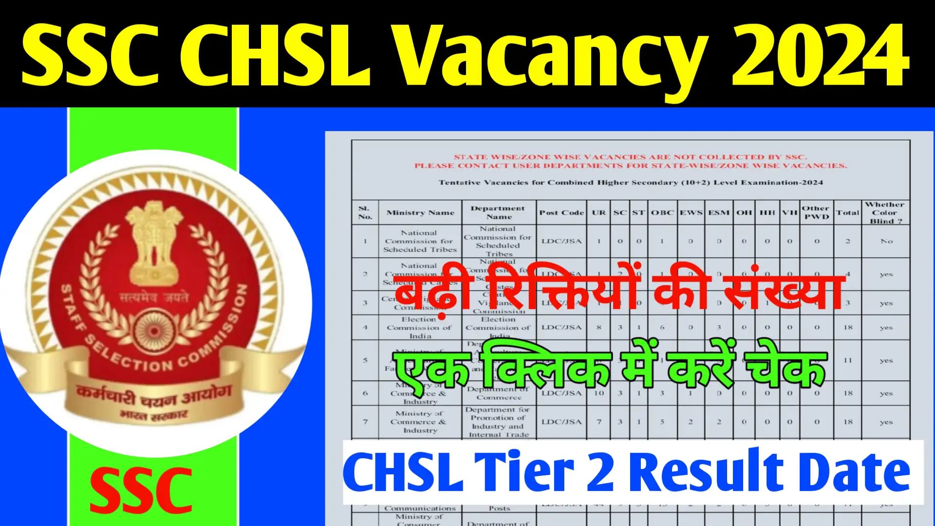 SSC CHSL Vacancy 2024