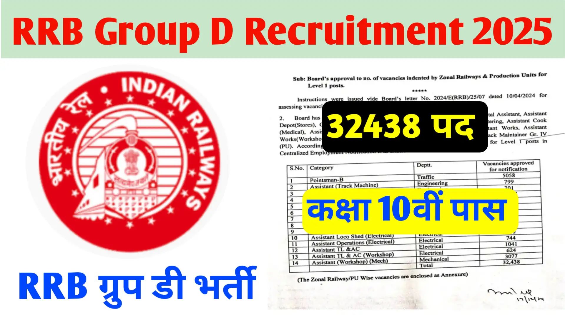 RRB Group D Recruitment 2025